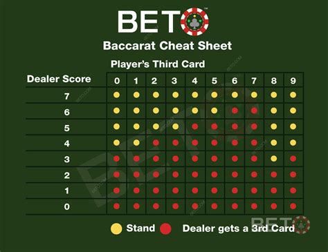 baccarat drawing chart